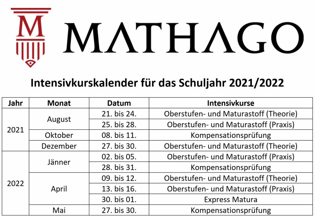 Online Mathematik Intensivkurse