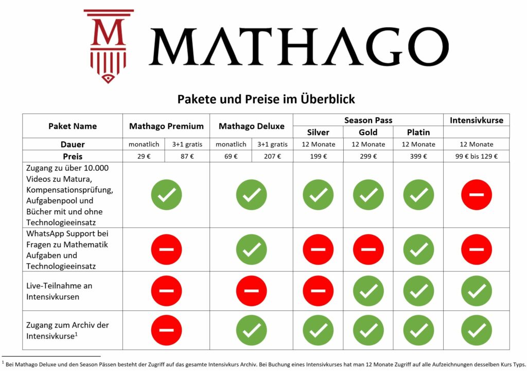 Mathago Pakete & Preise